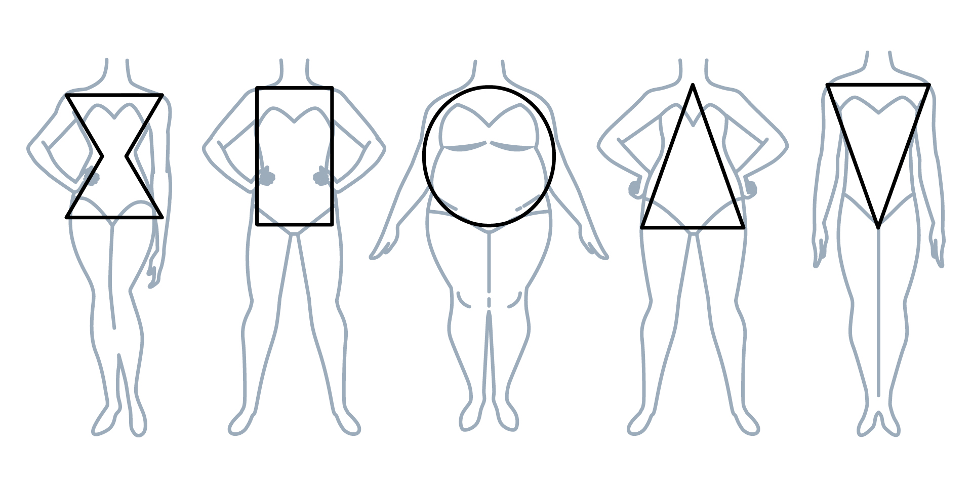 2026-02-18_Jeans_Wochen_Guide_Koerperformen